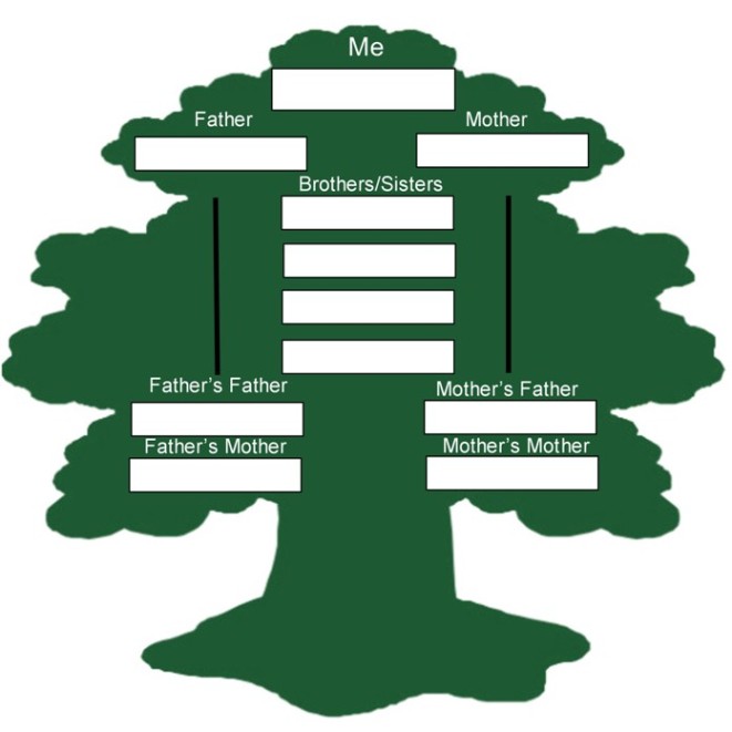 A Family Tree