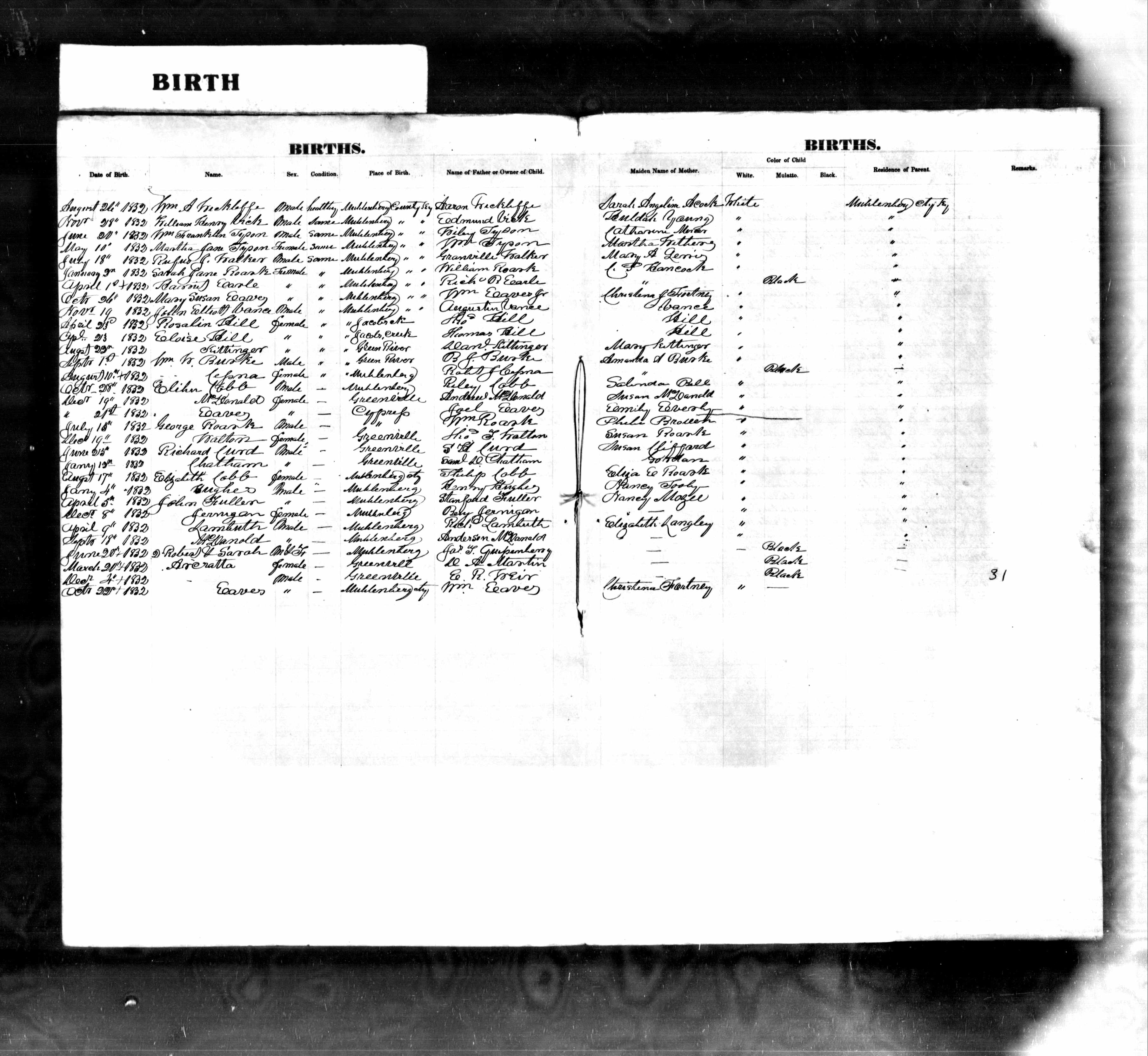 Birth Records 1852