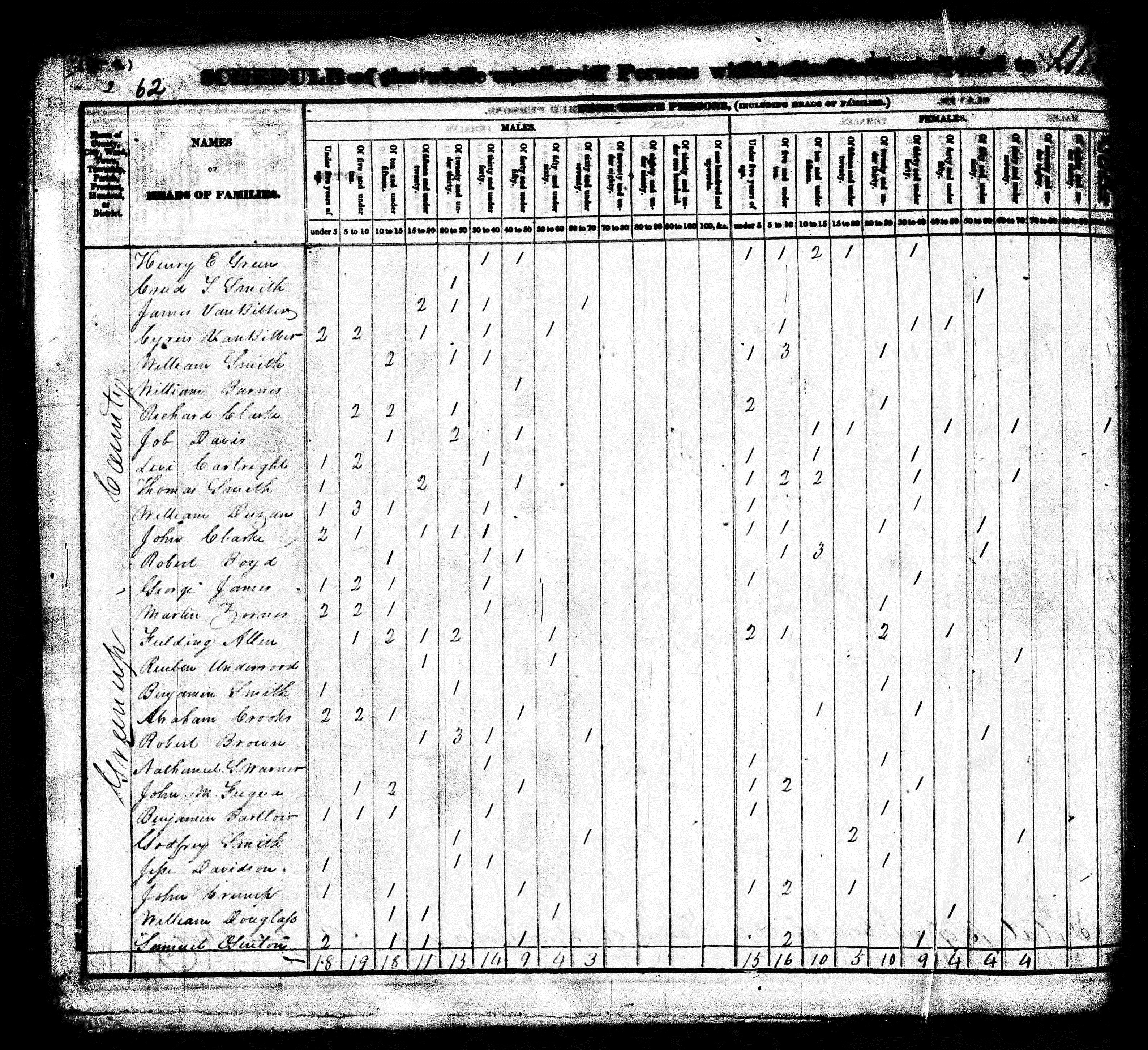 greenup_census_page_001