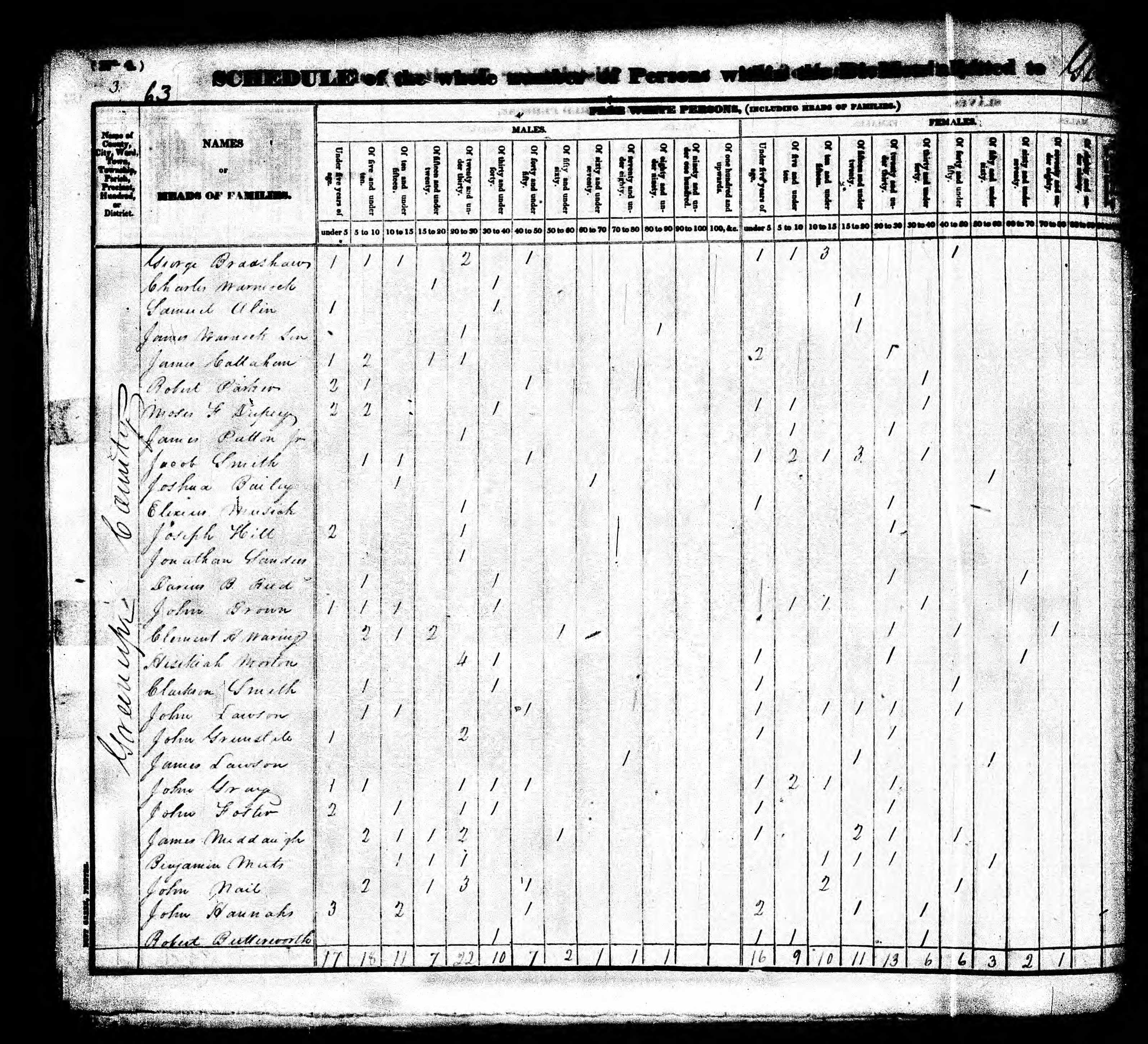 greenup_census_page_003