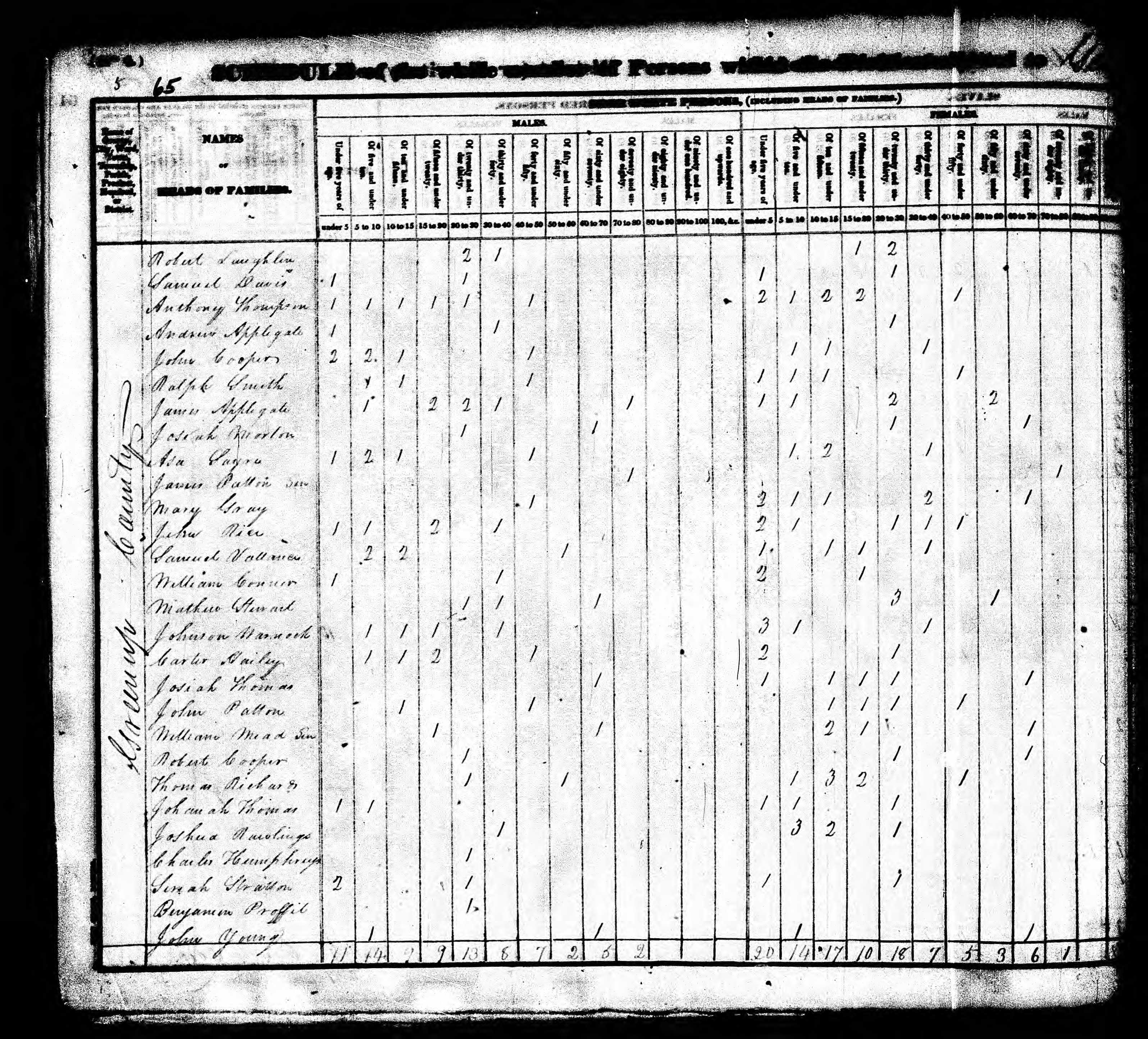 greenup_census_page_007