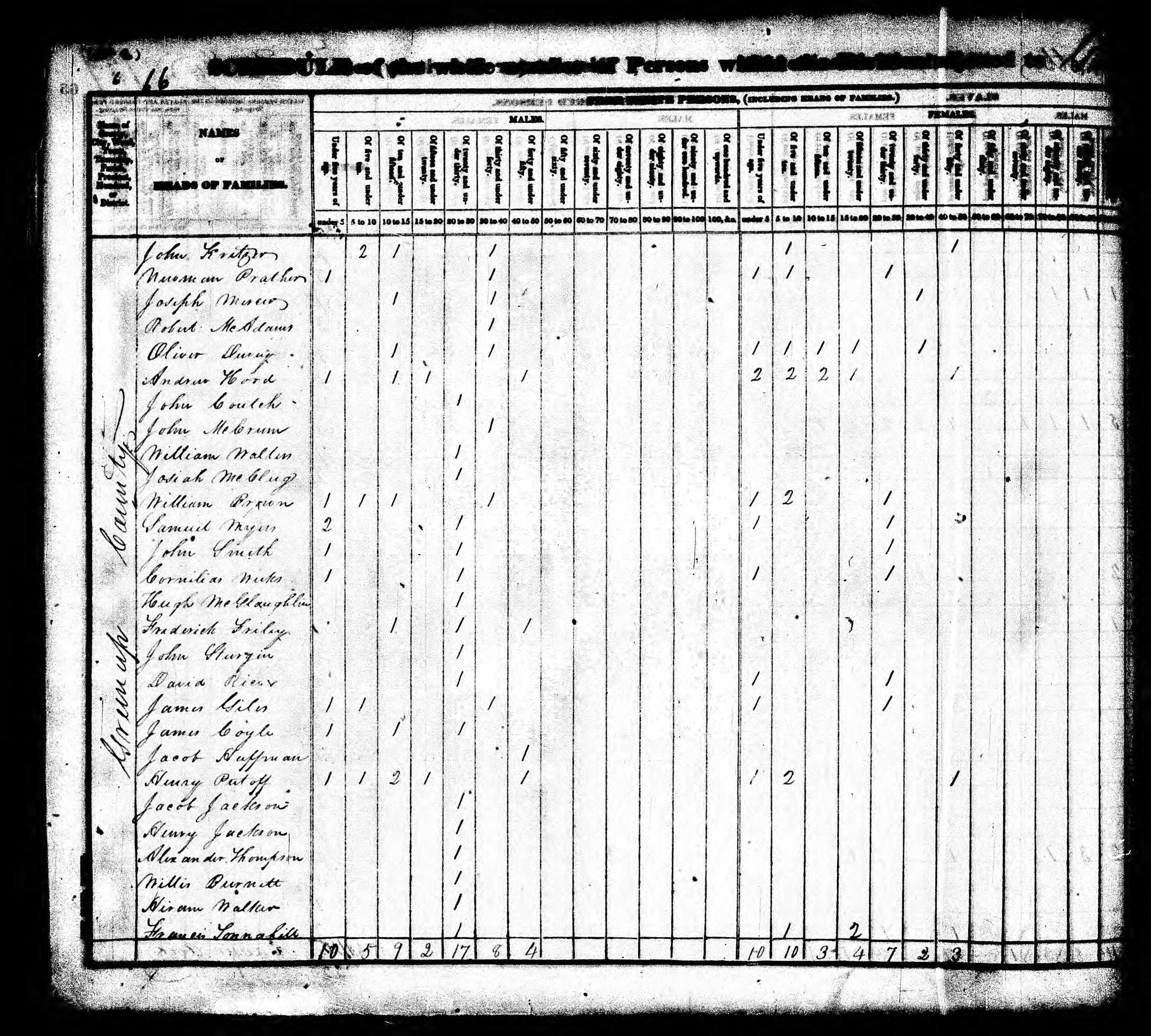 greenup_census_page_009