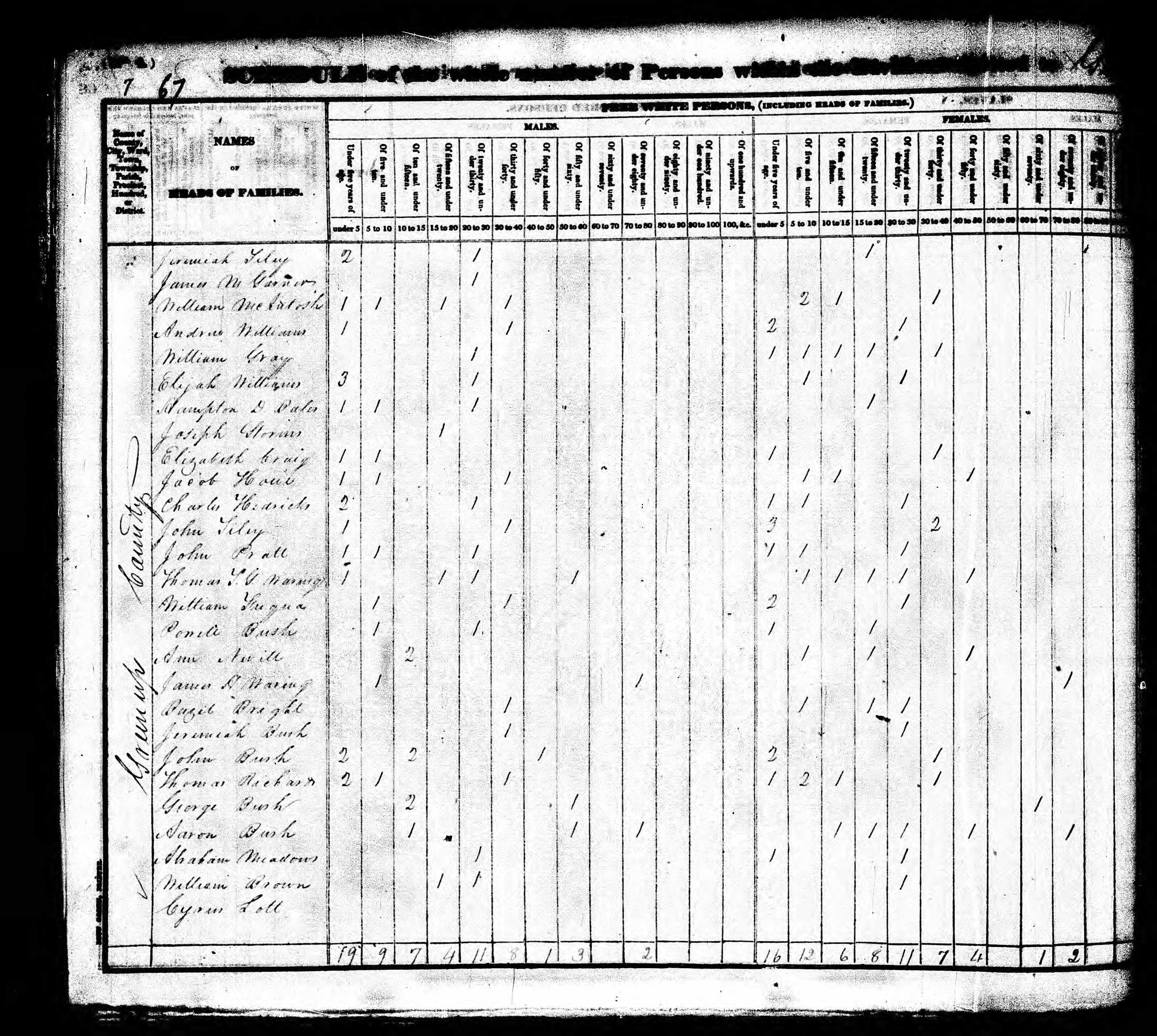 greenup_census_page_011