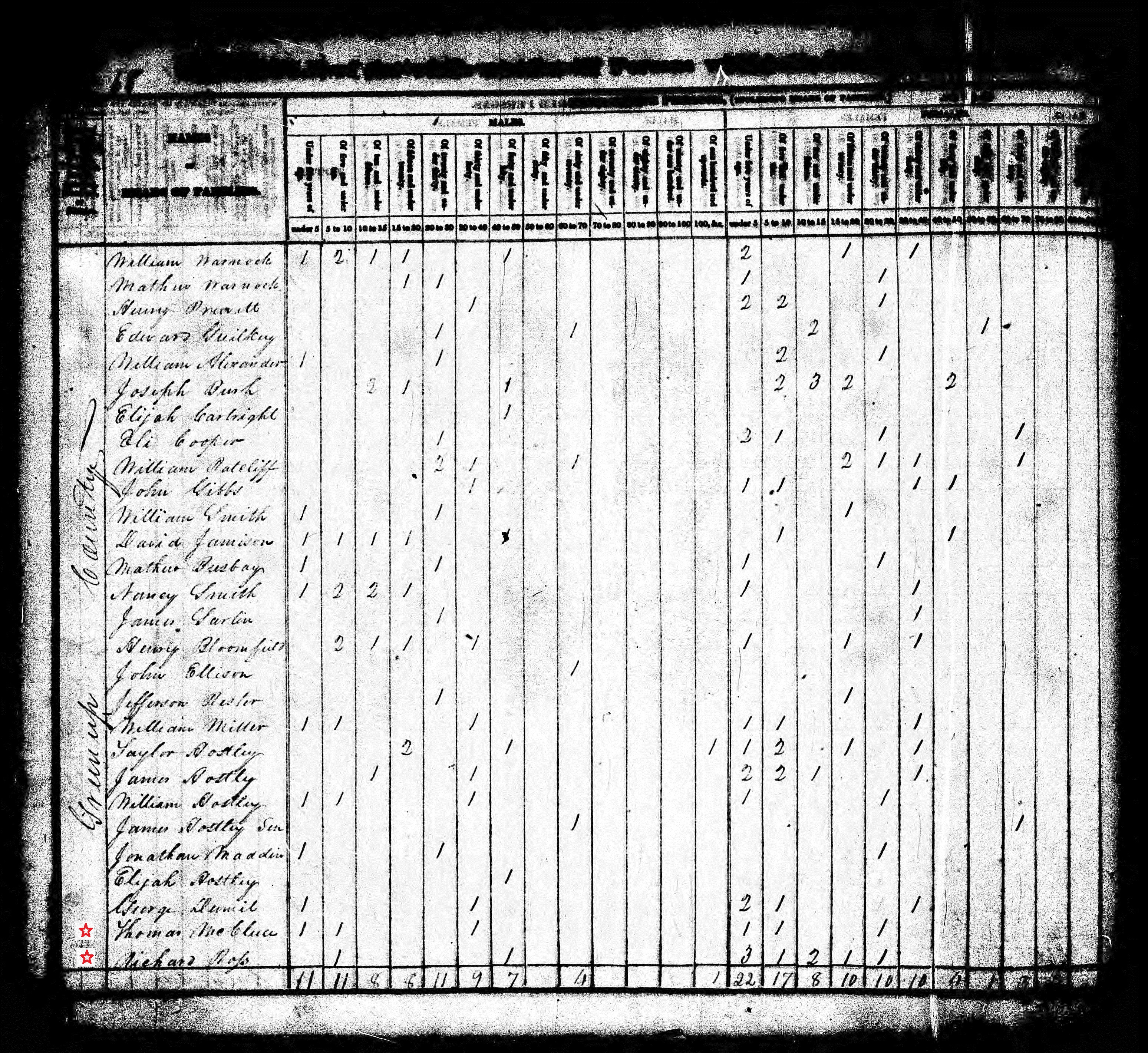 greenup_census_page_013