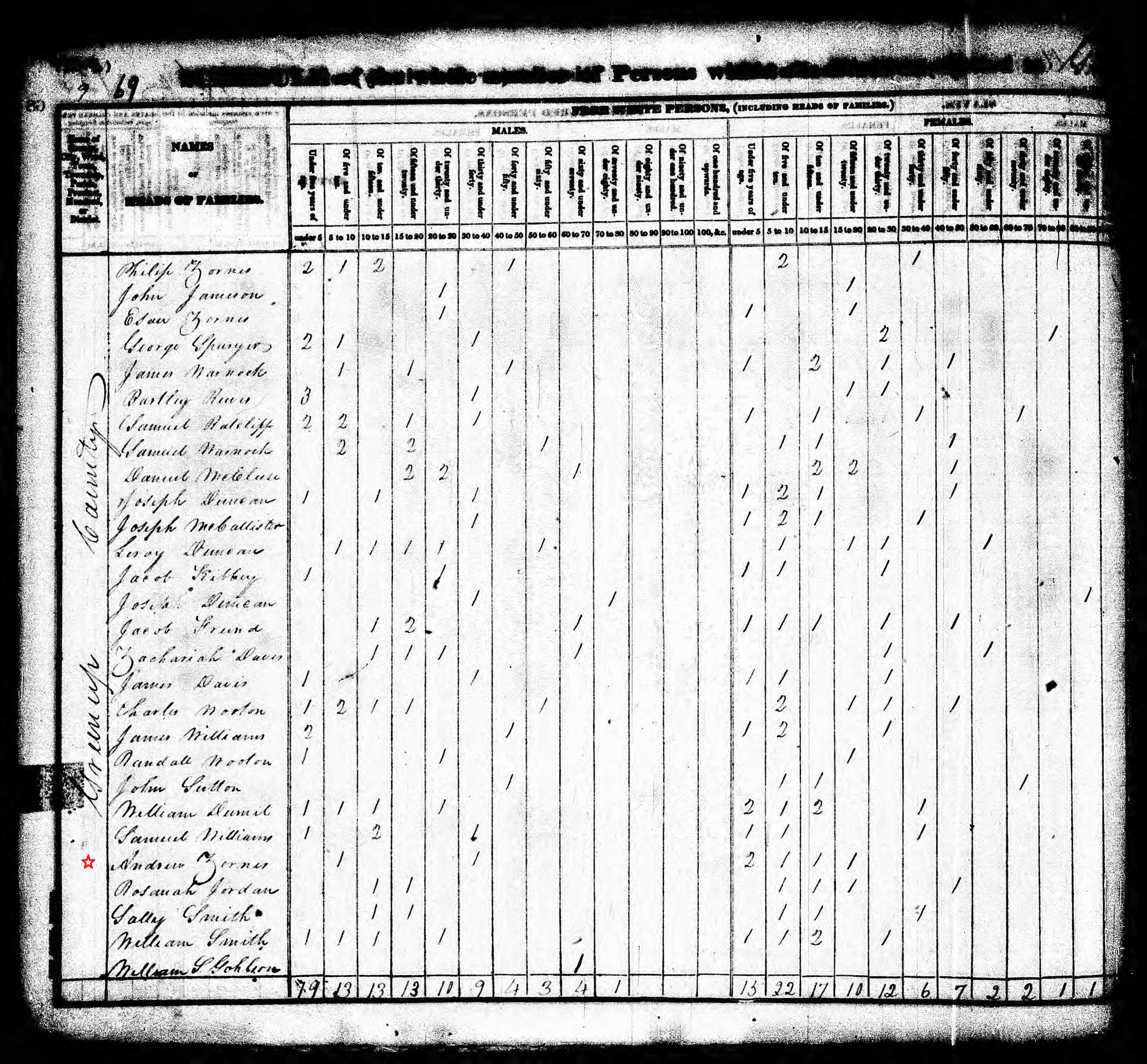 greenup_census_page_015