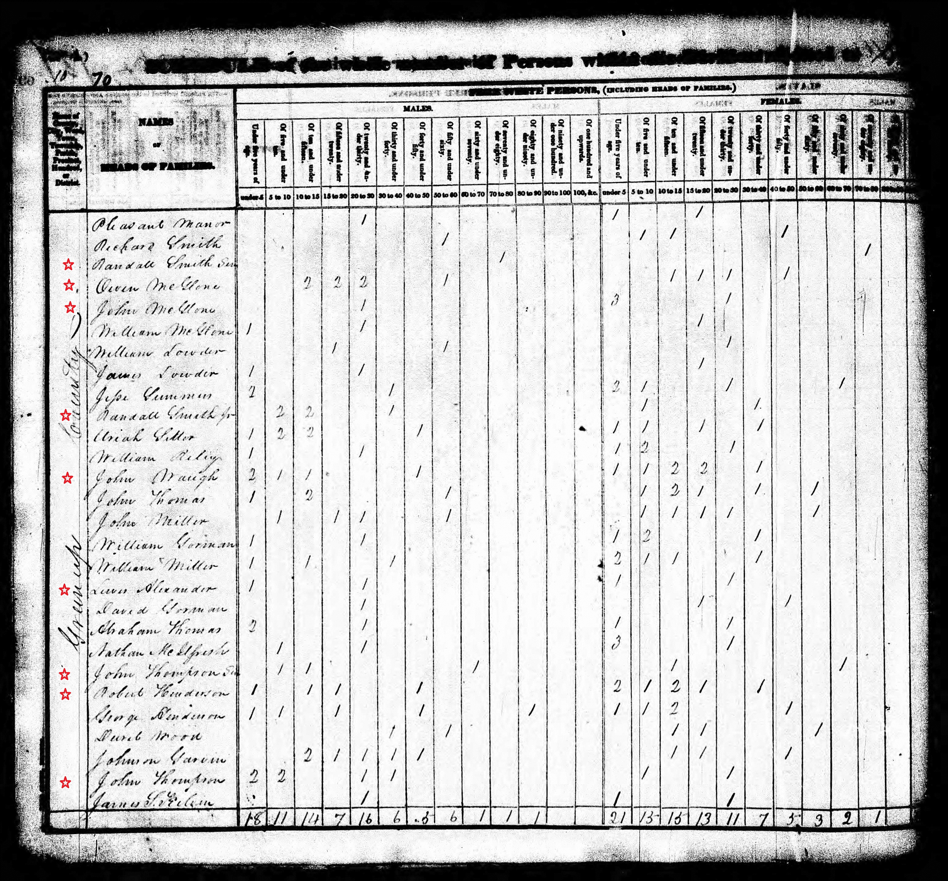 greenup_census_page_017