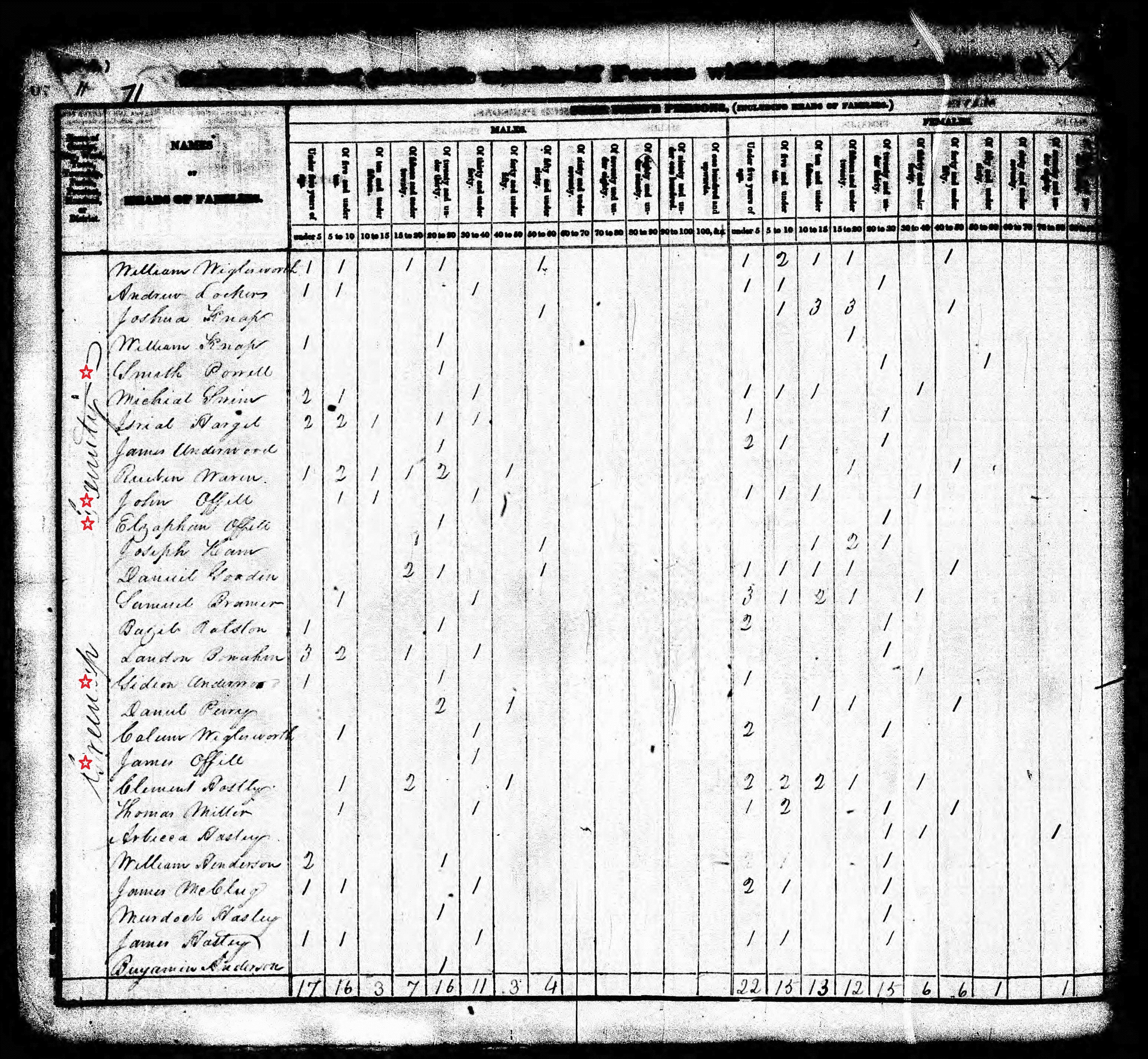 greenup_census_page_019