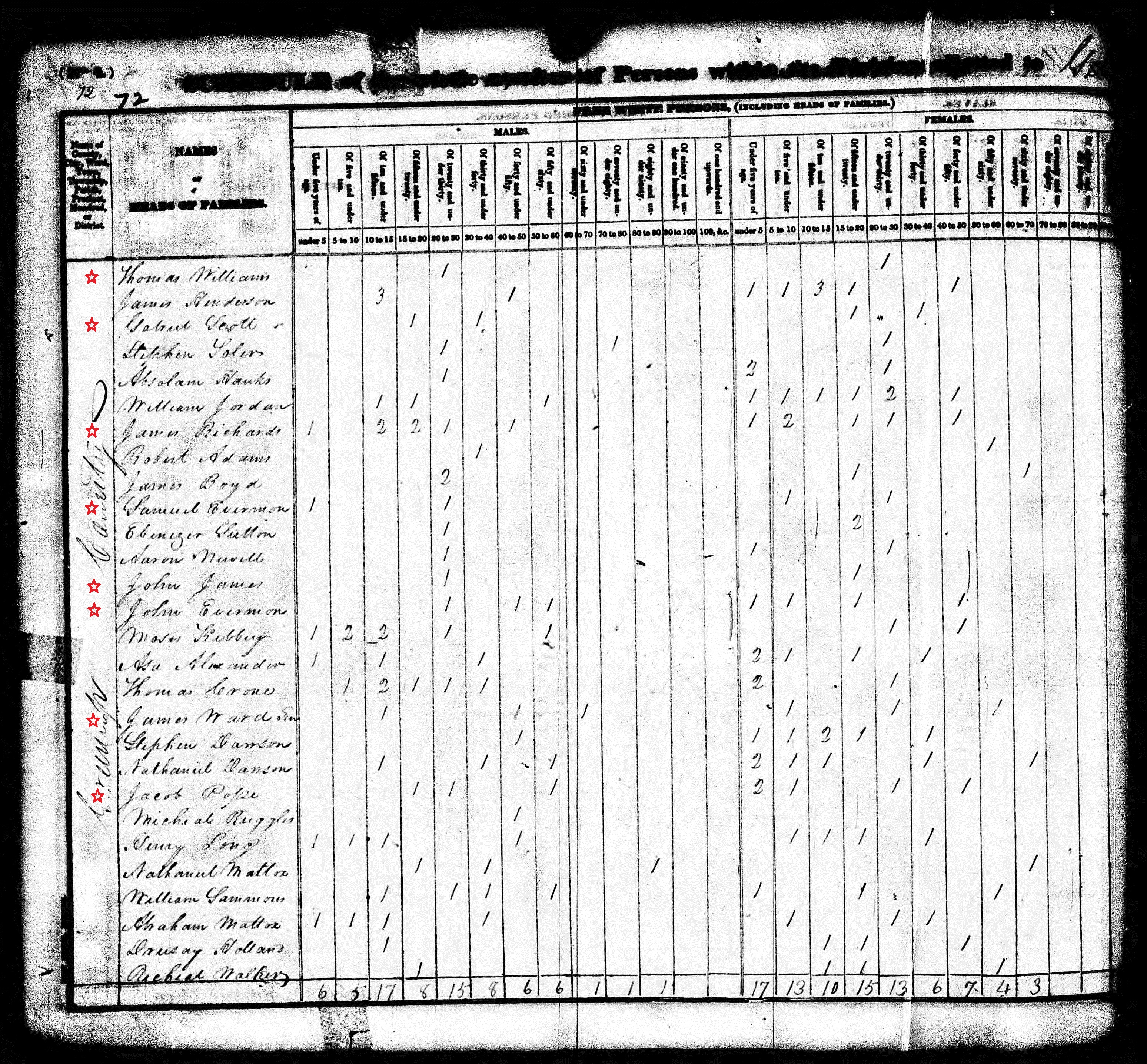 greenup_census_page_021