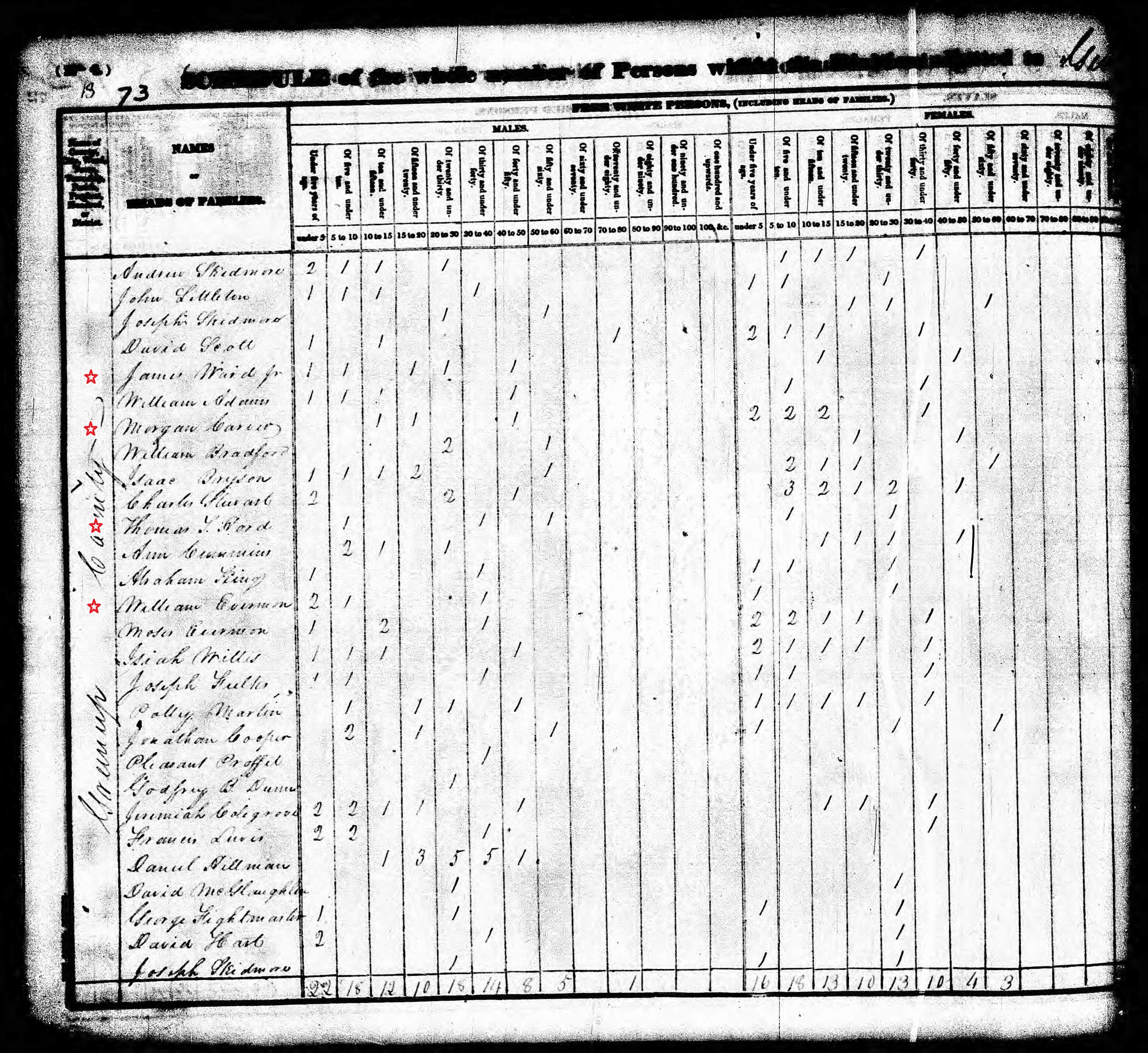 greenup_census_page_023