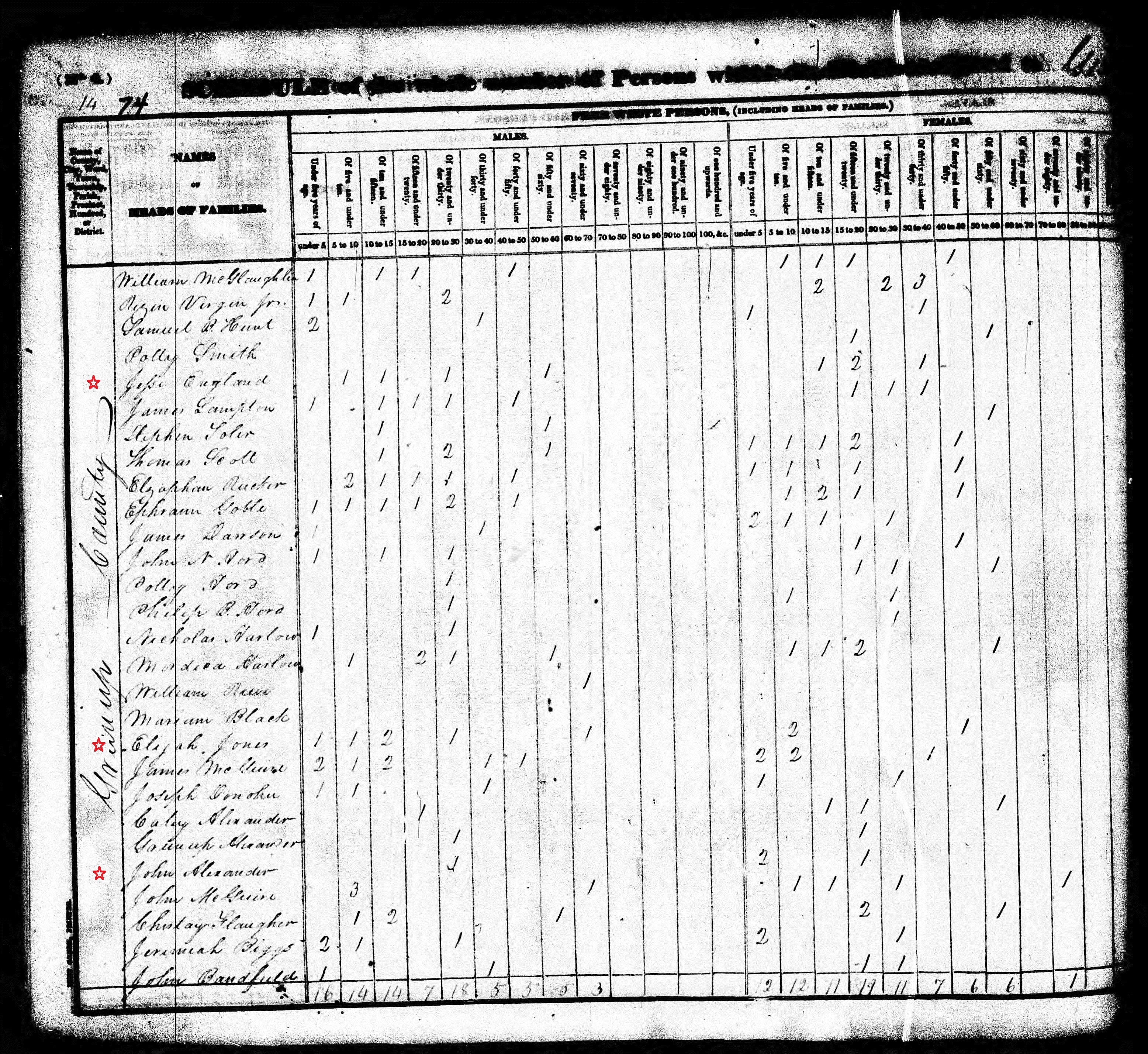 greenup_census_page_025