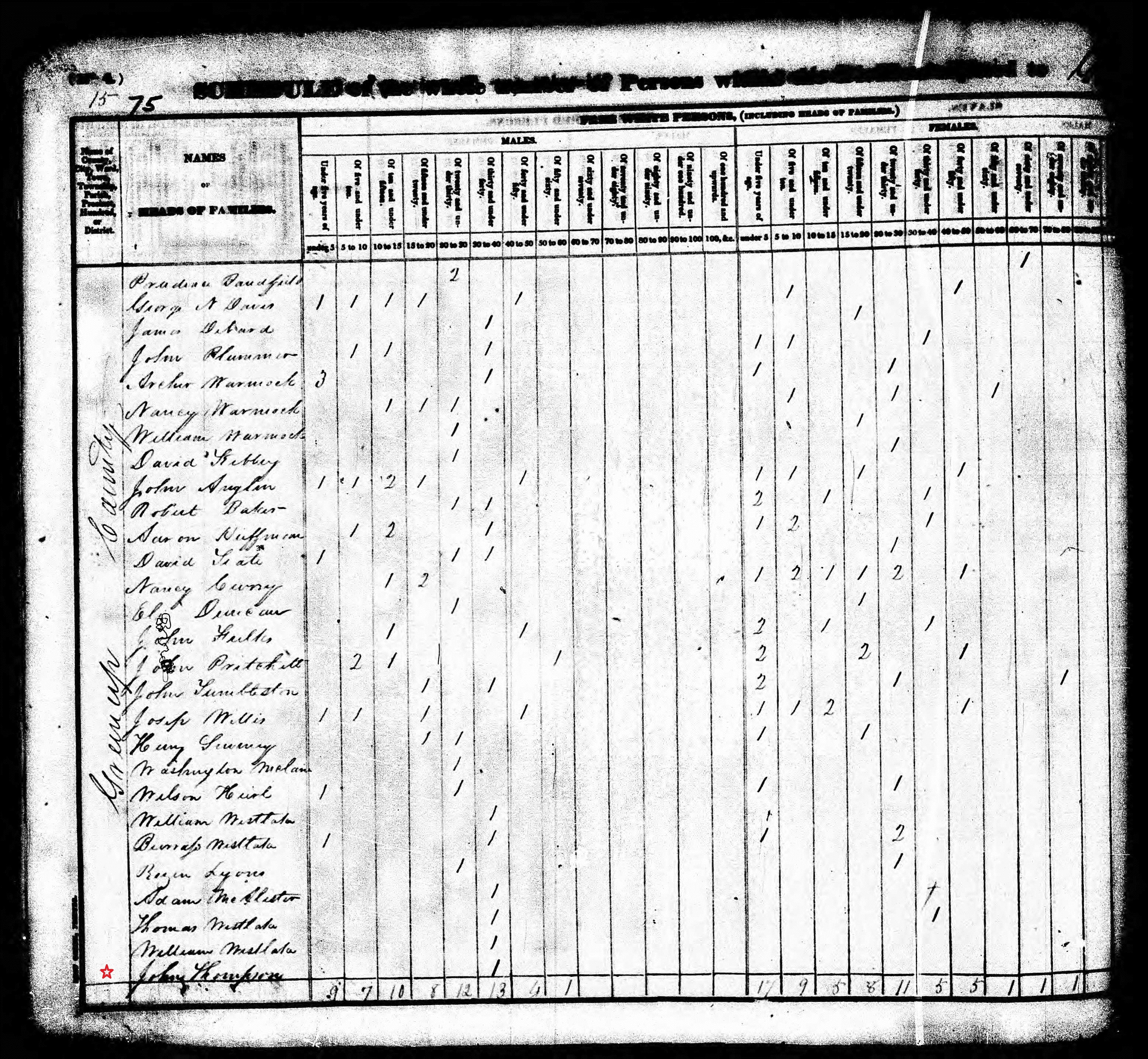 greenup_census_page_027