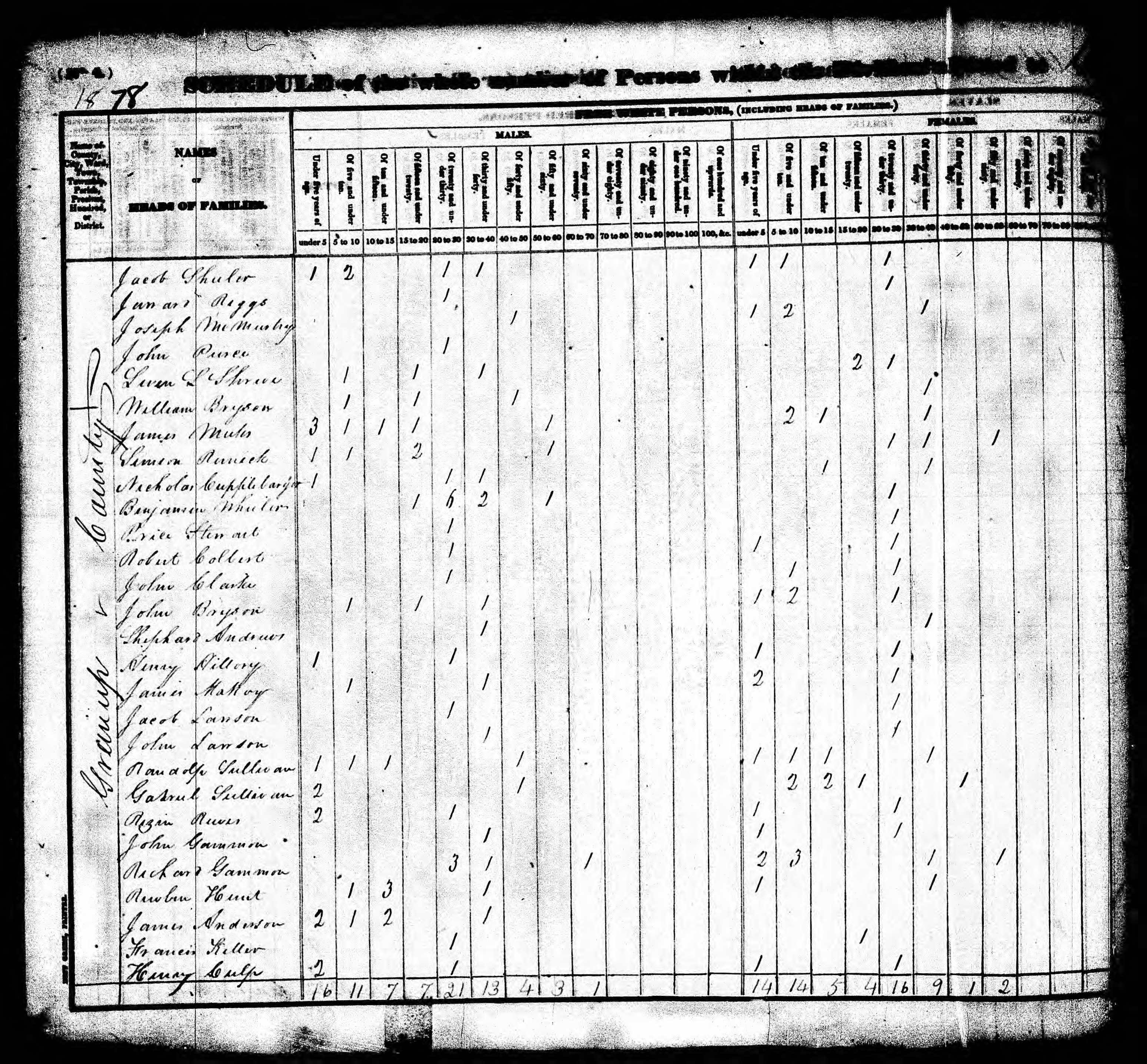 greenup_census_page_033