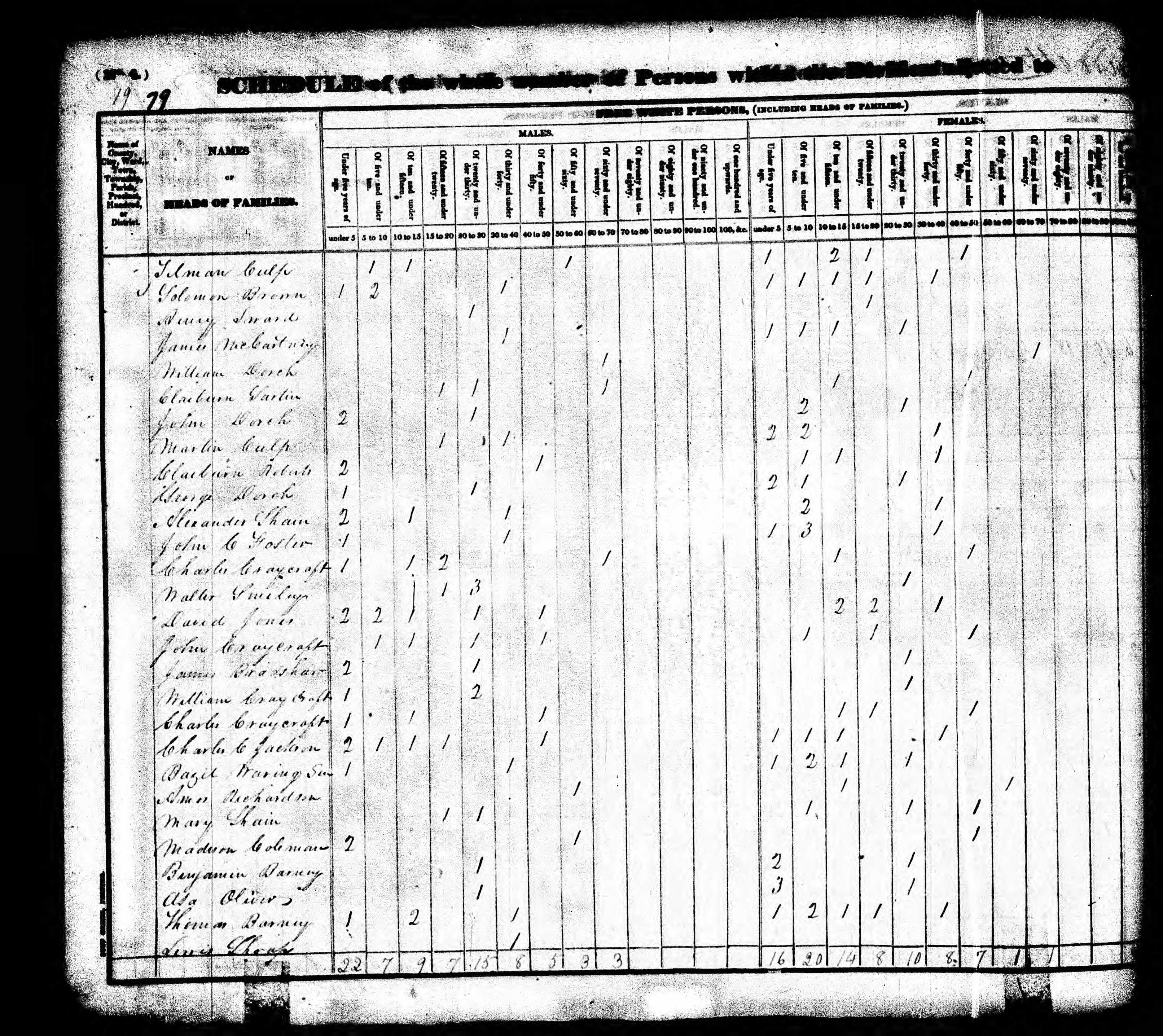 greenup_census_page_035