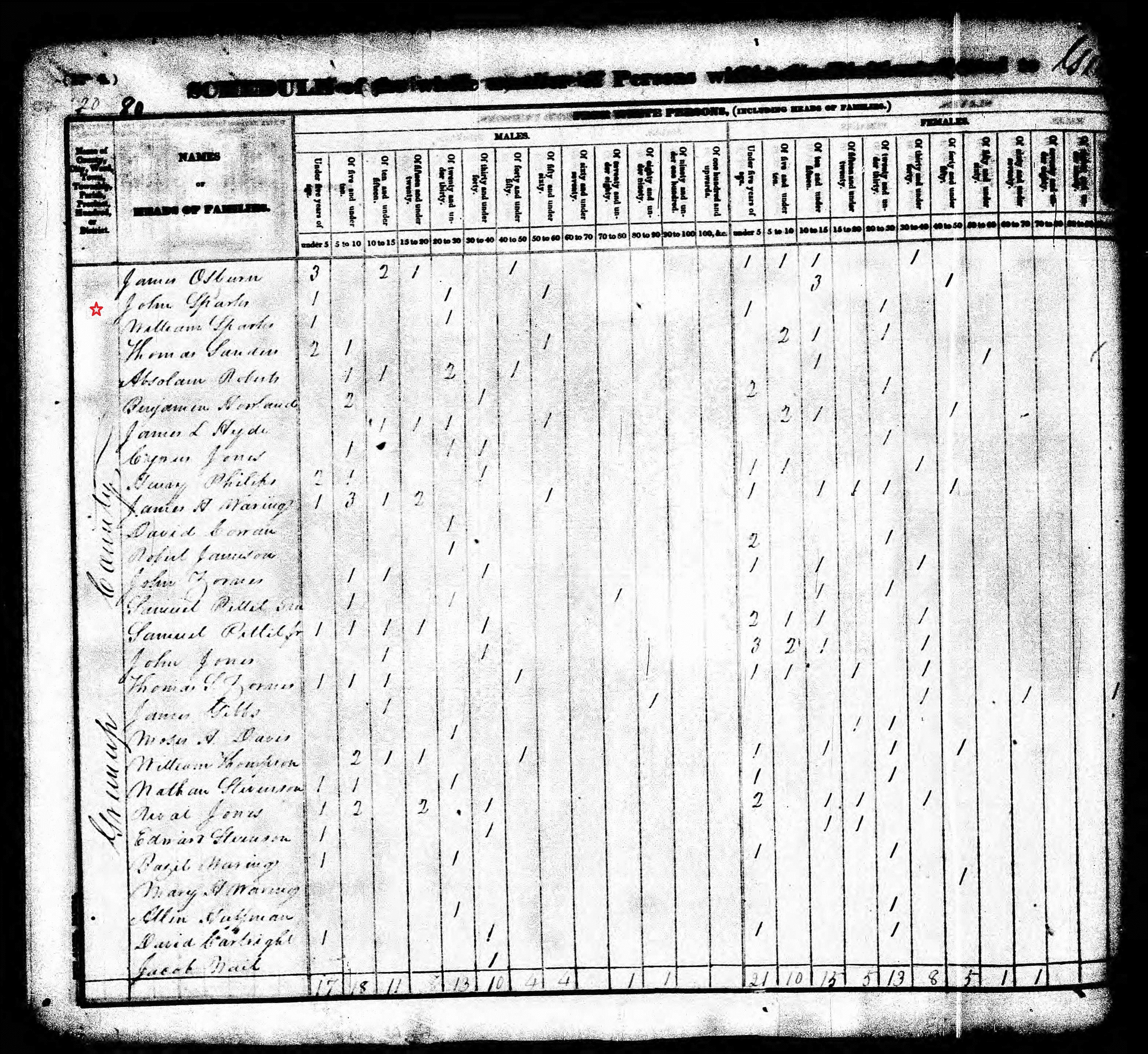 greenup_census_page_037