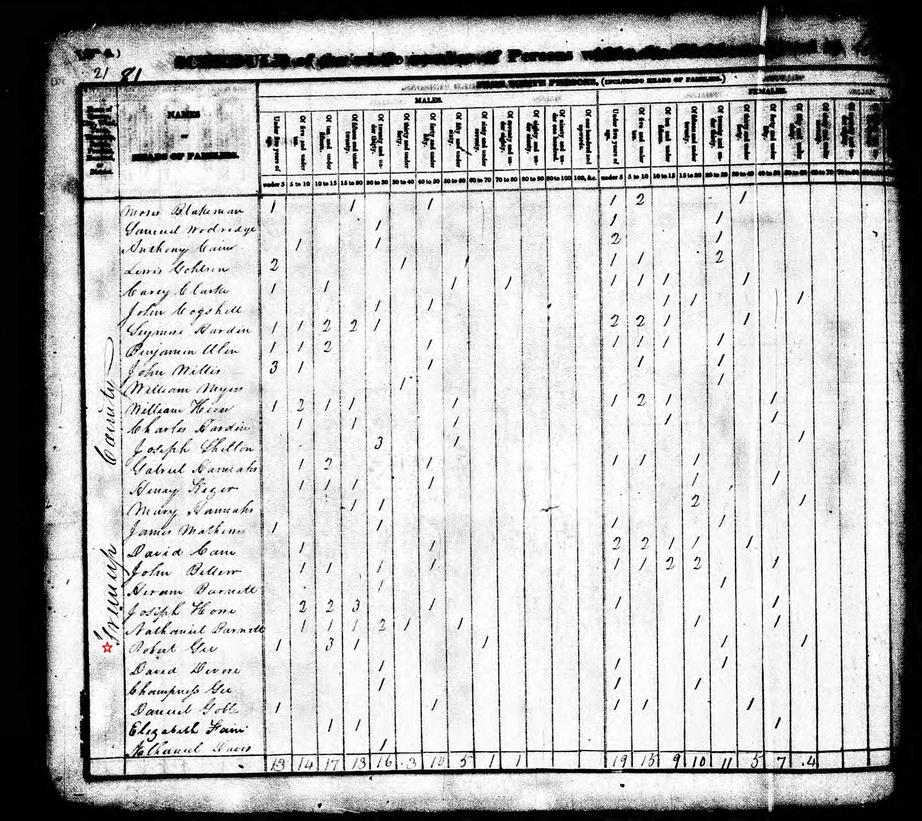 greenup_census_page_039