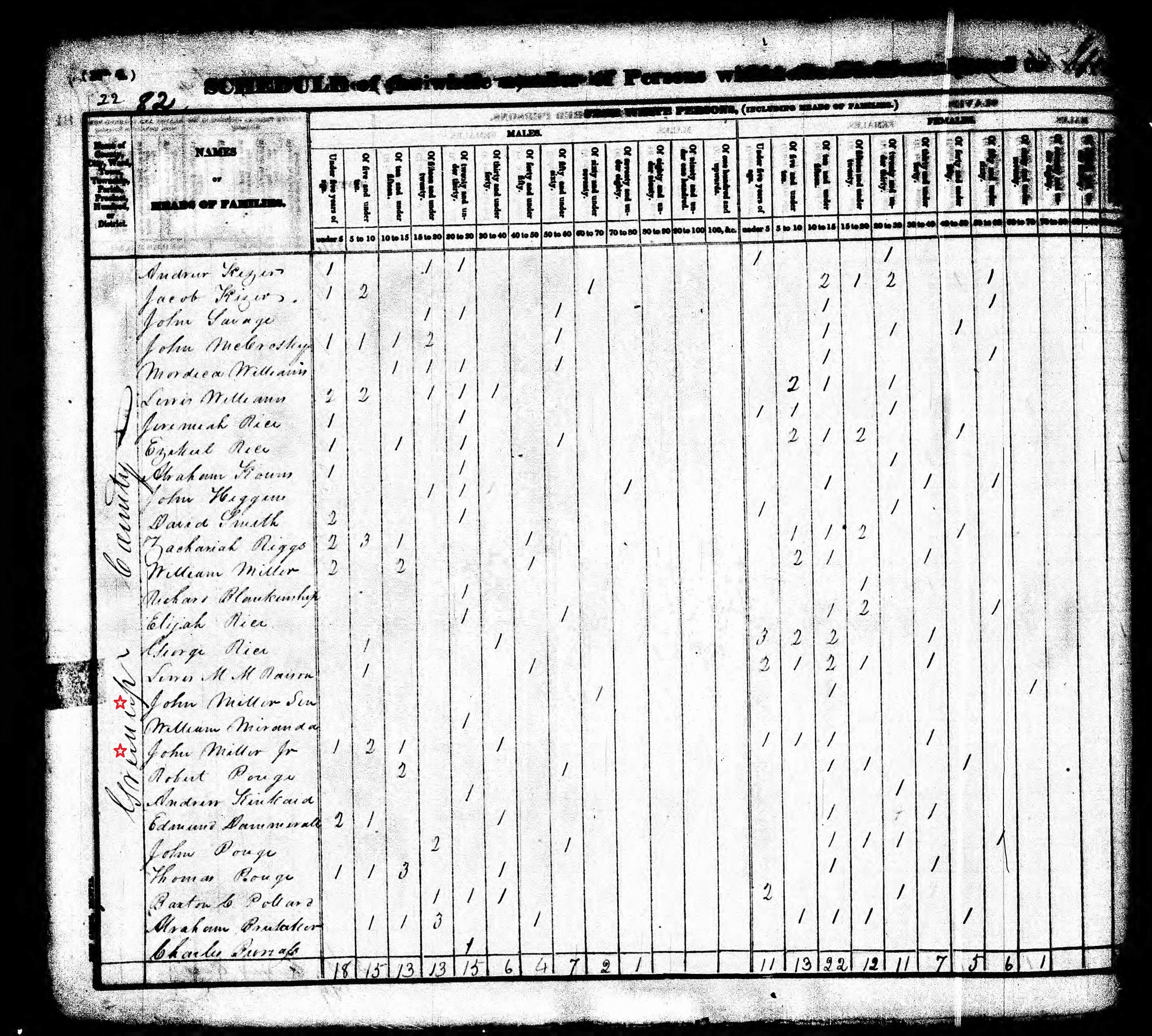 greenup_census_page_041