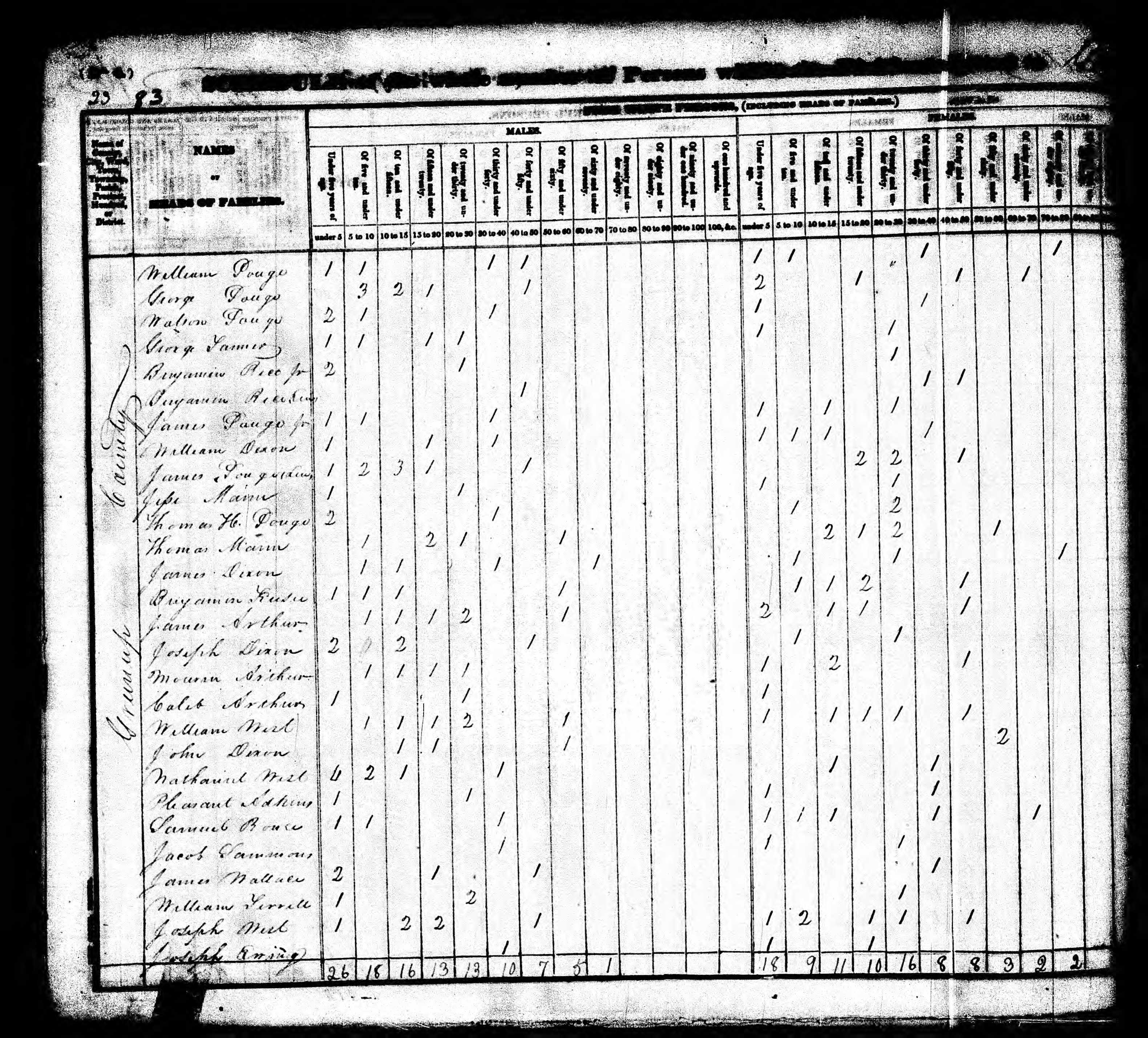 greenup_census_page_043