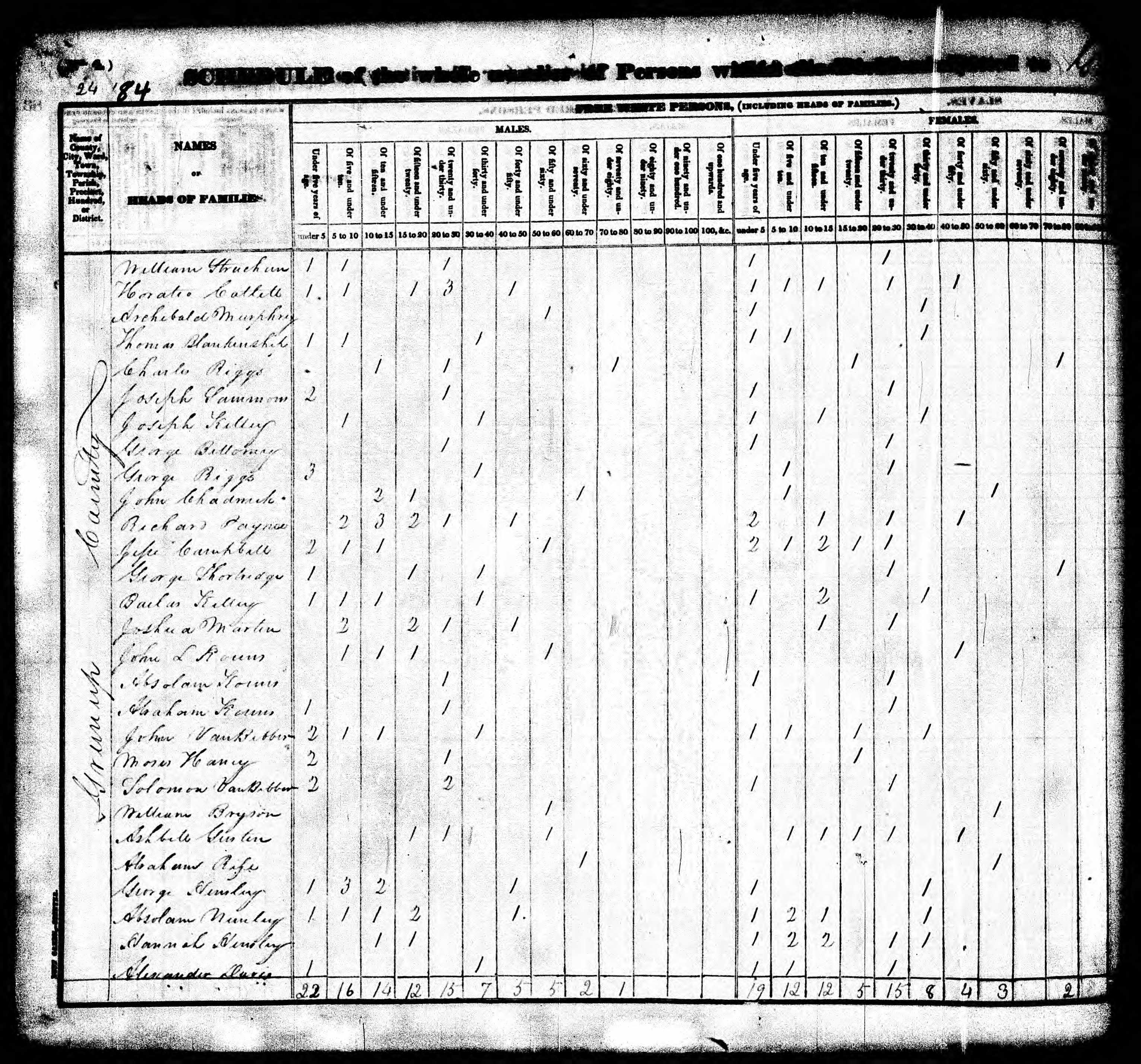 greenup_census_page_045