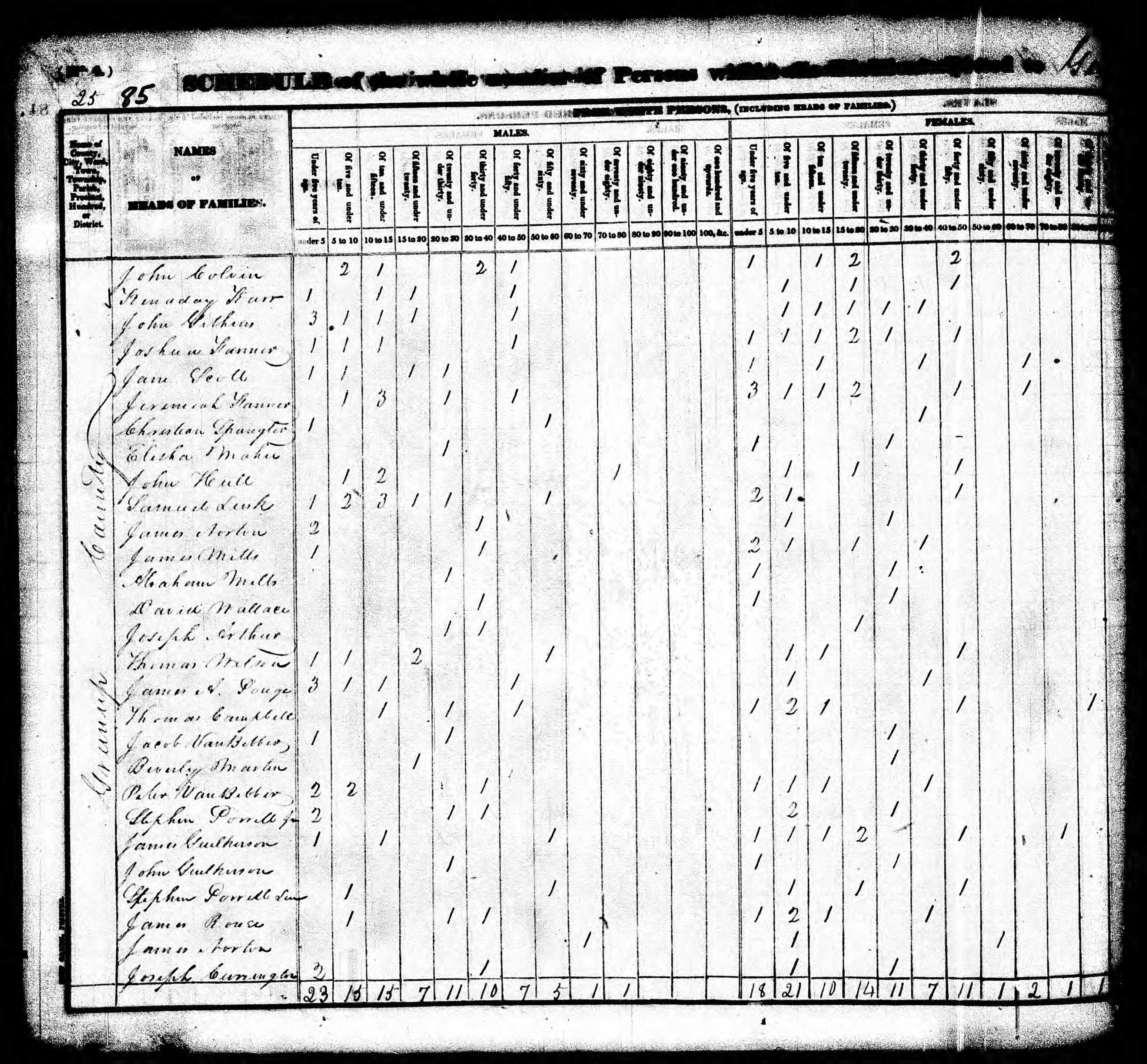 greenup_census_page_047