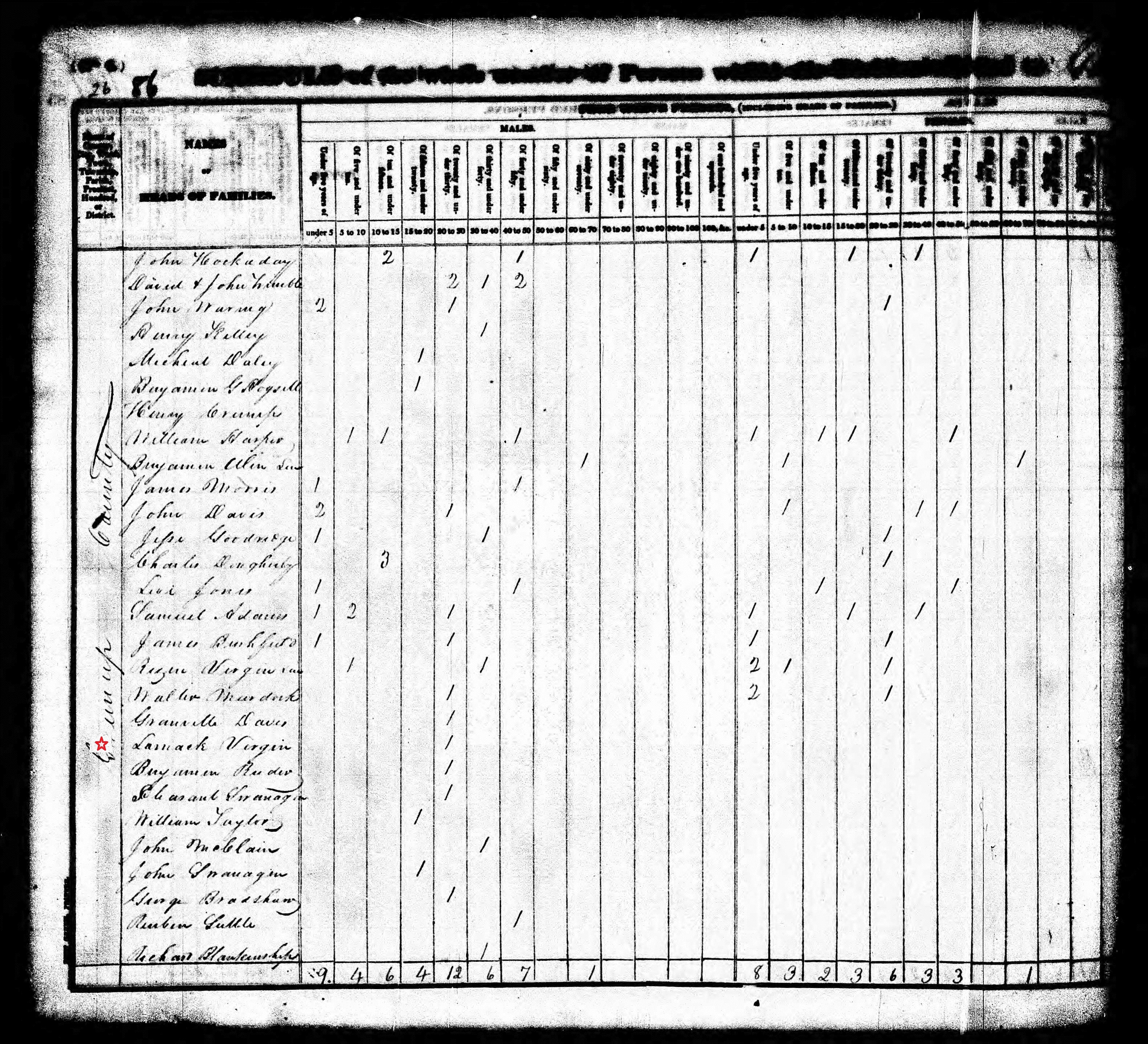 greenup_census_page_049