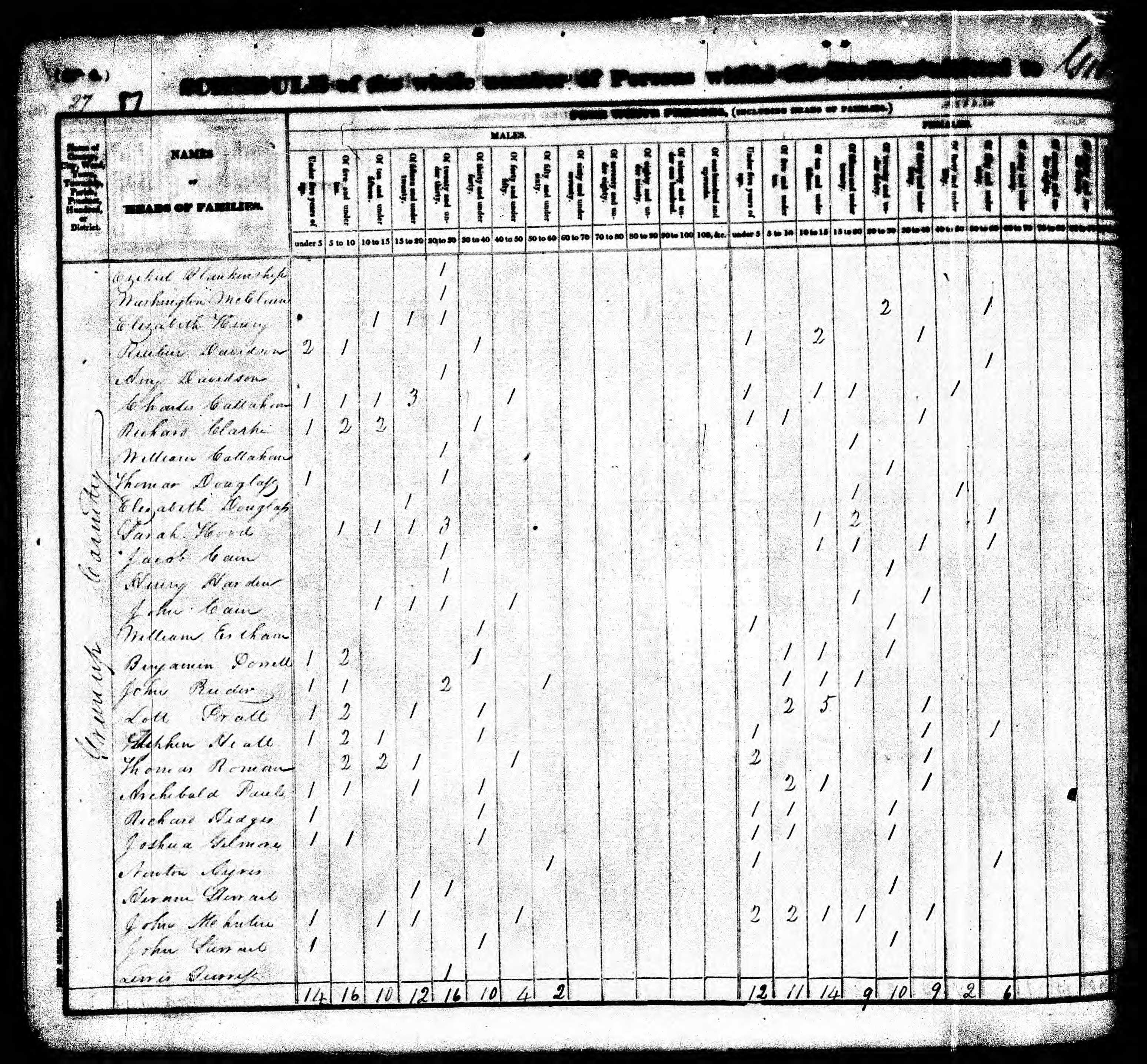 greenup_census_page_051