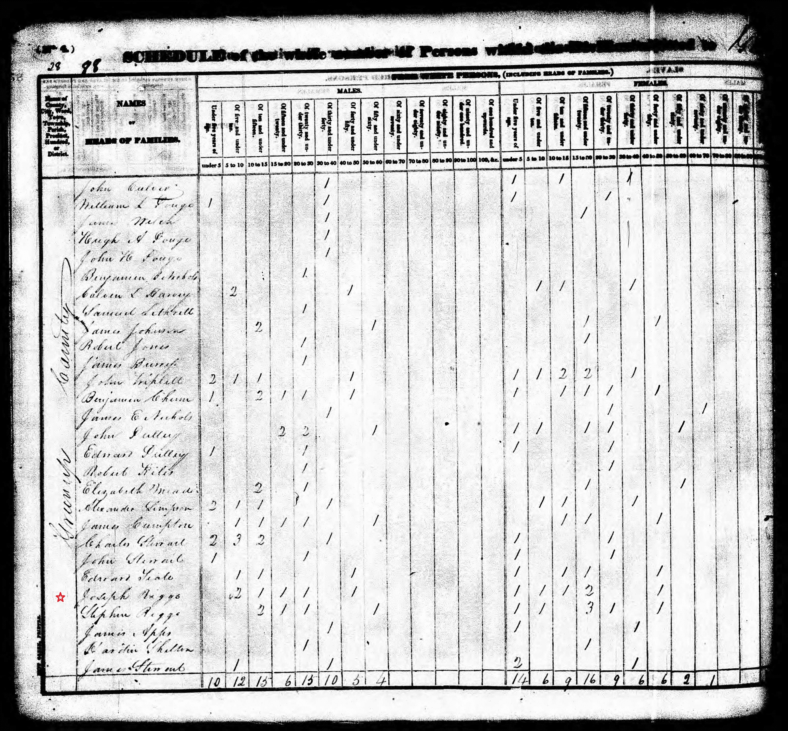 greenup_census_page_053