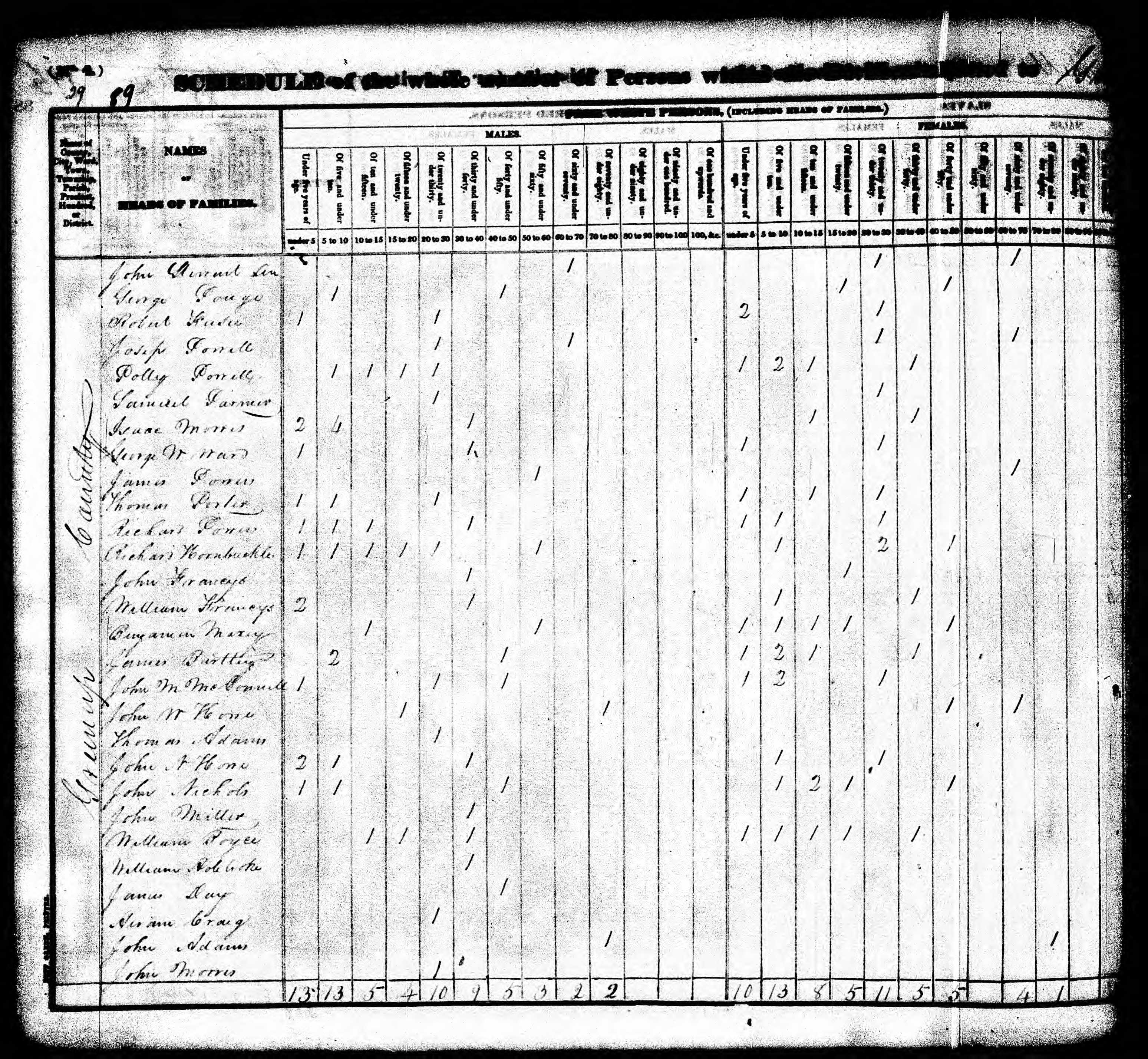 greenup_census_page_055