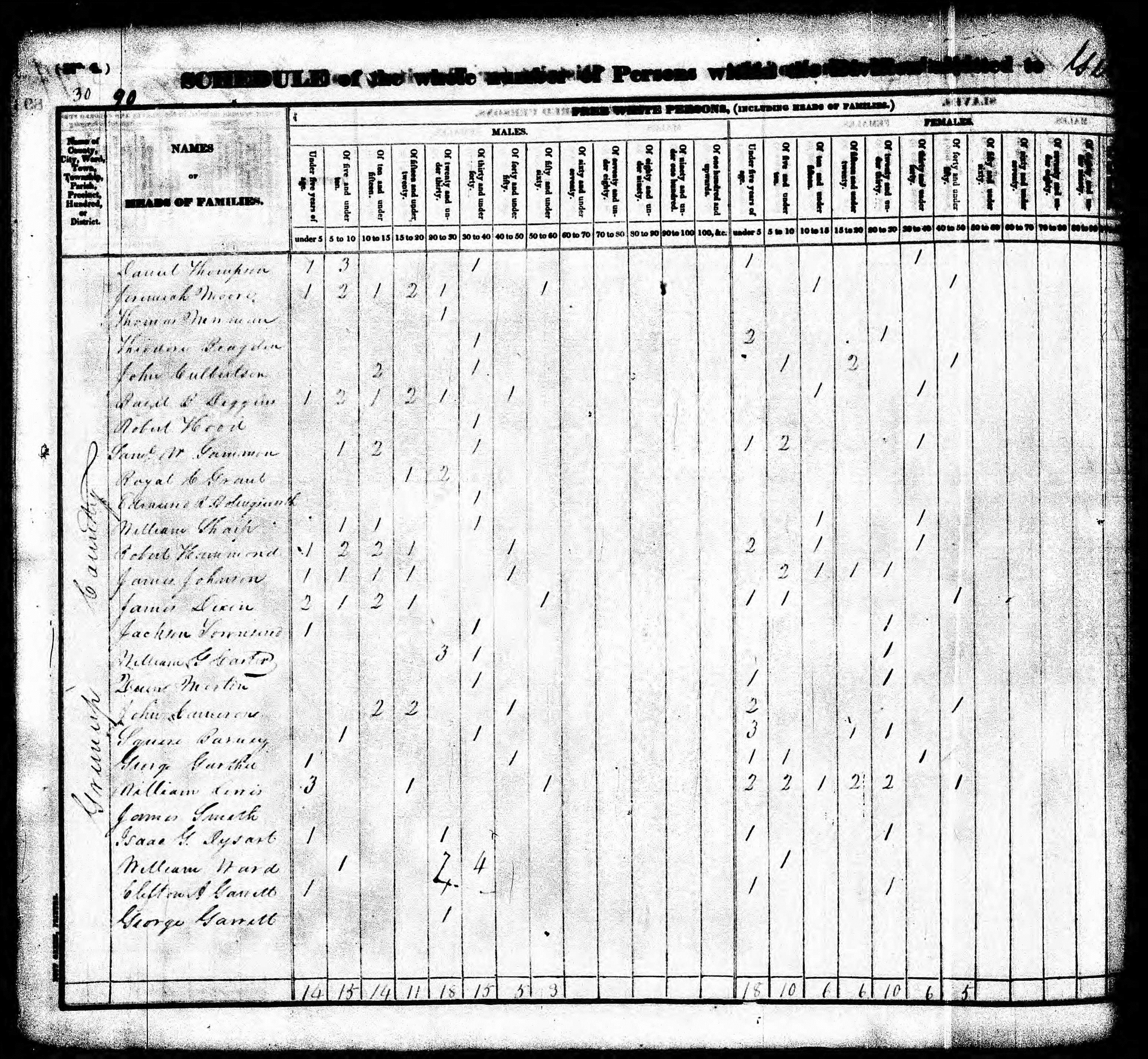 greenup_census_page_057