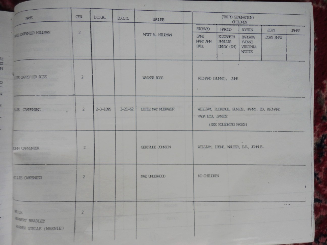 Richard_Anderson_Carpenter_charts_02.JPG