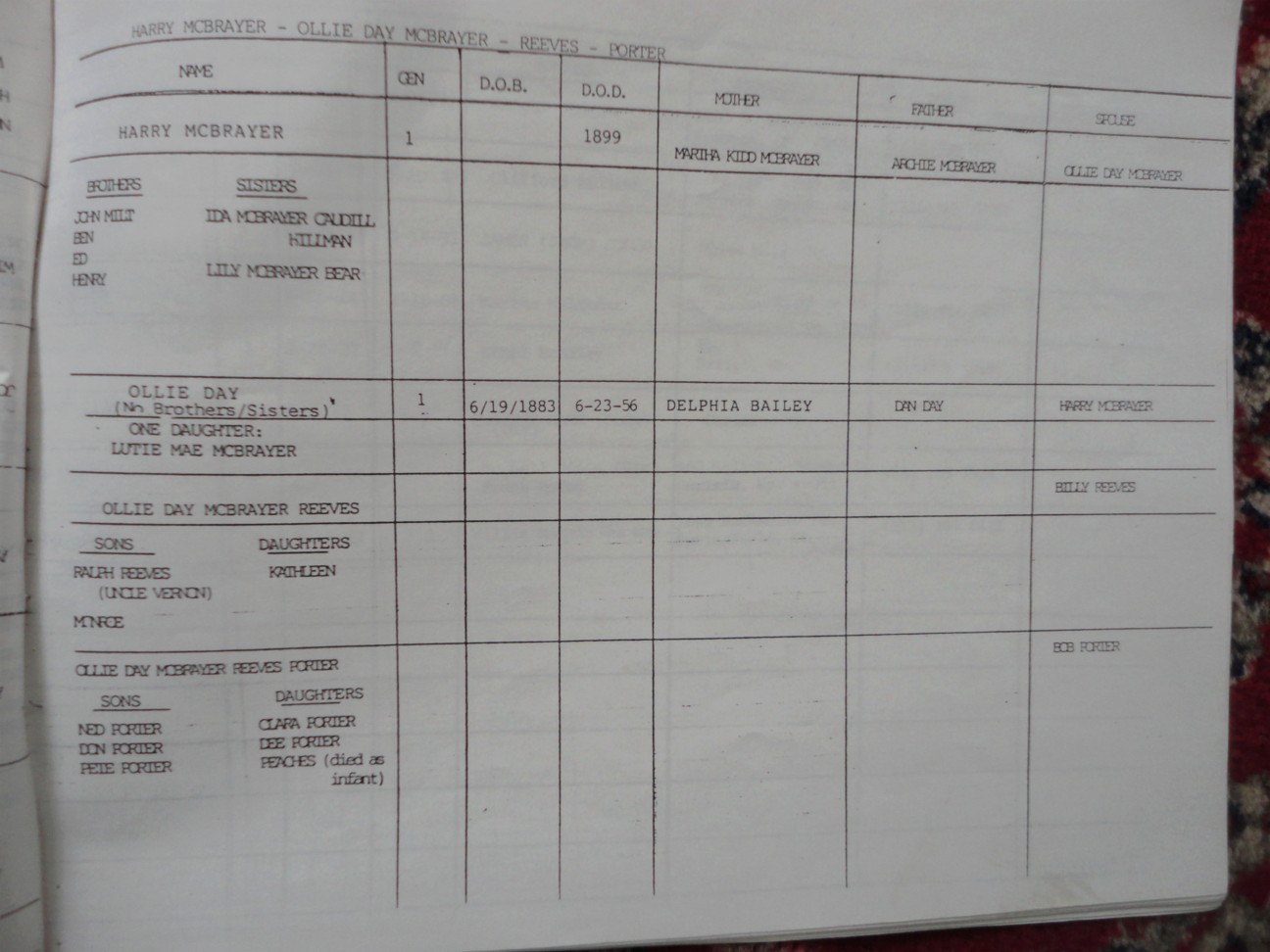 Richard_Anderson_Carpenter_charts_03.JPG