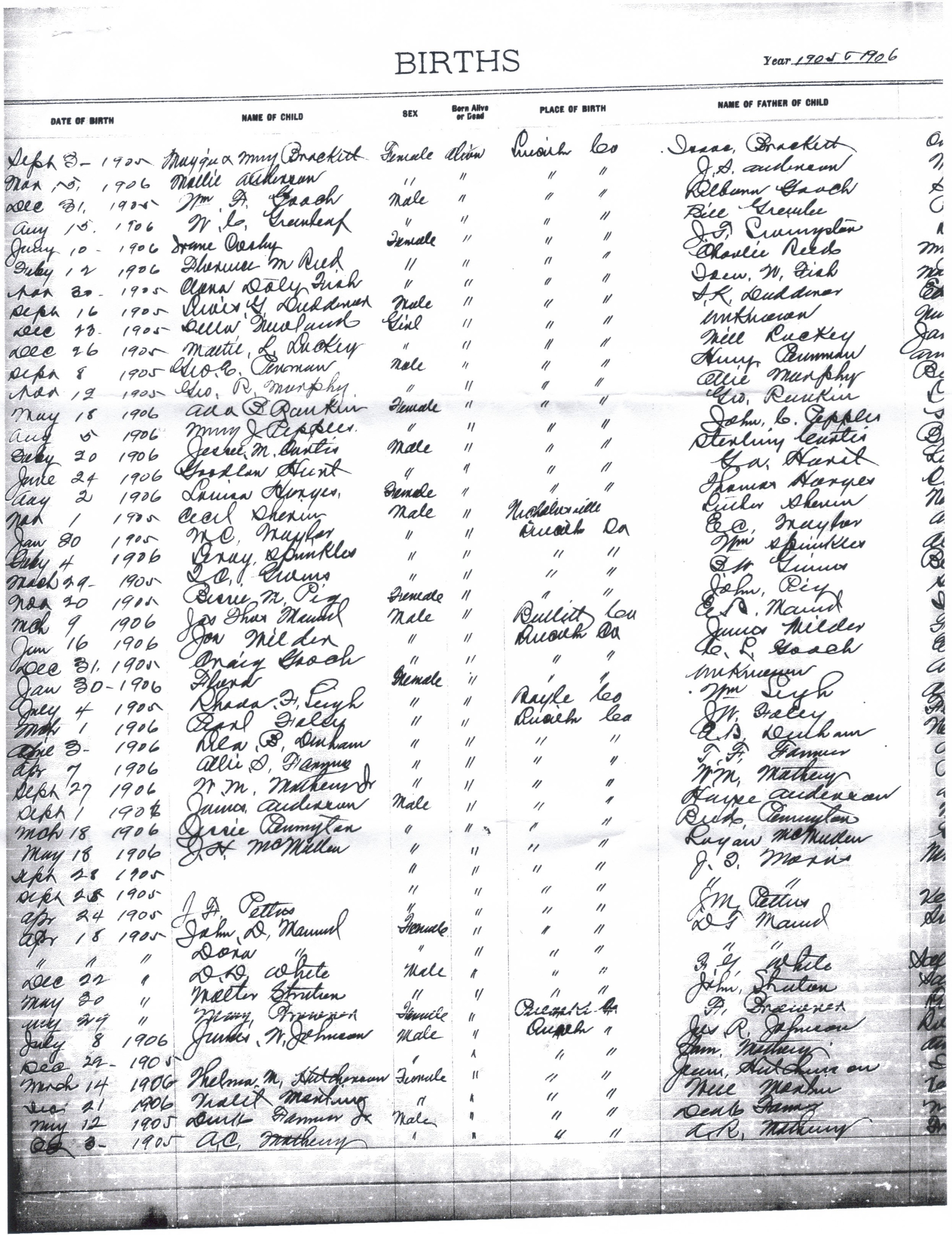 Lincoln County, Kentucky Genealogy